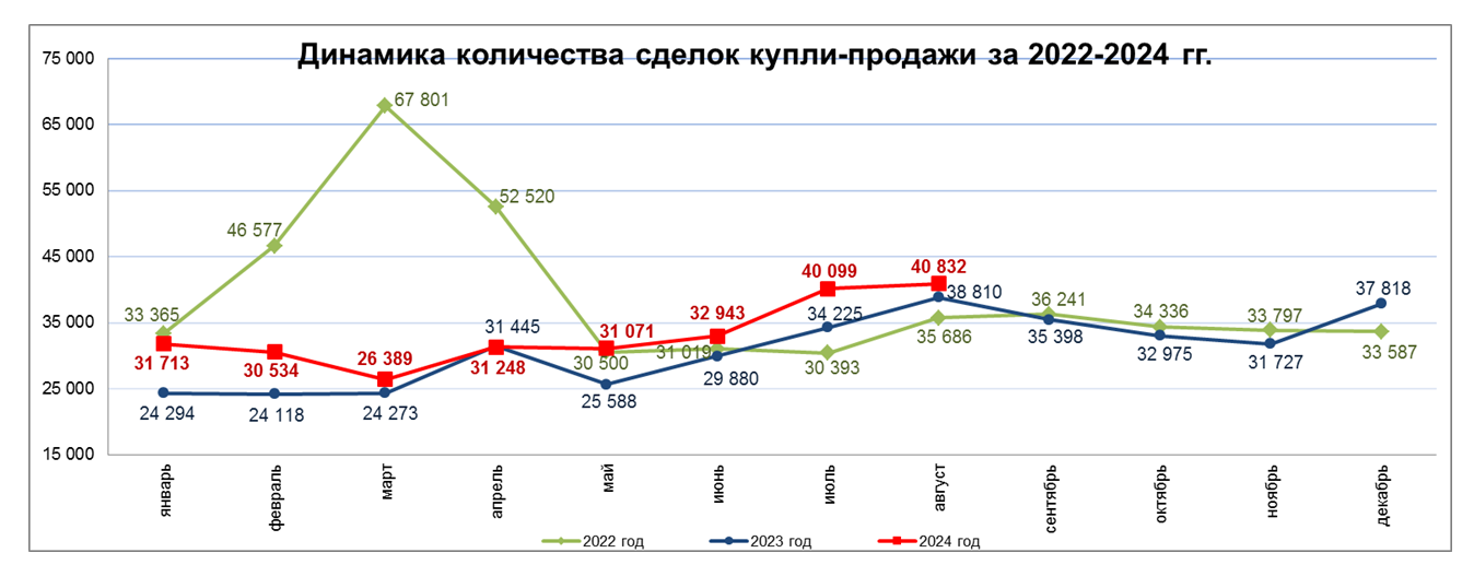 Вторичное жилье в Казахстане подорожало на 4,9% за год   3337567 — Kapital.kz 