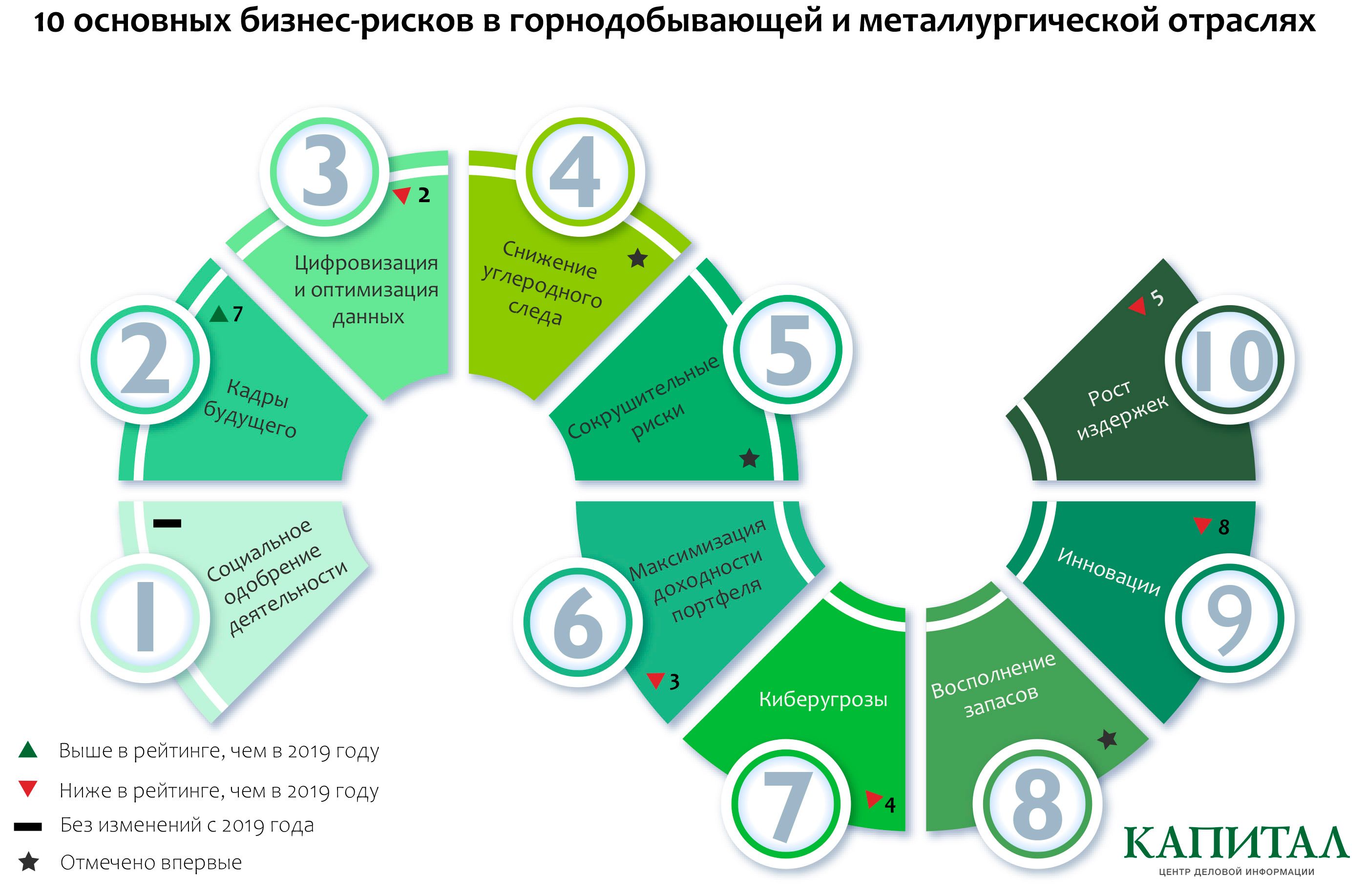 10 основных бизнес-рисков и возможностей 2020 года 177211 - Kapital.kz 