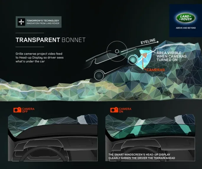 Капитал - Land Rover представили идею прозрачного капота