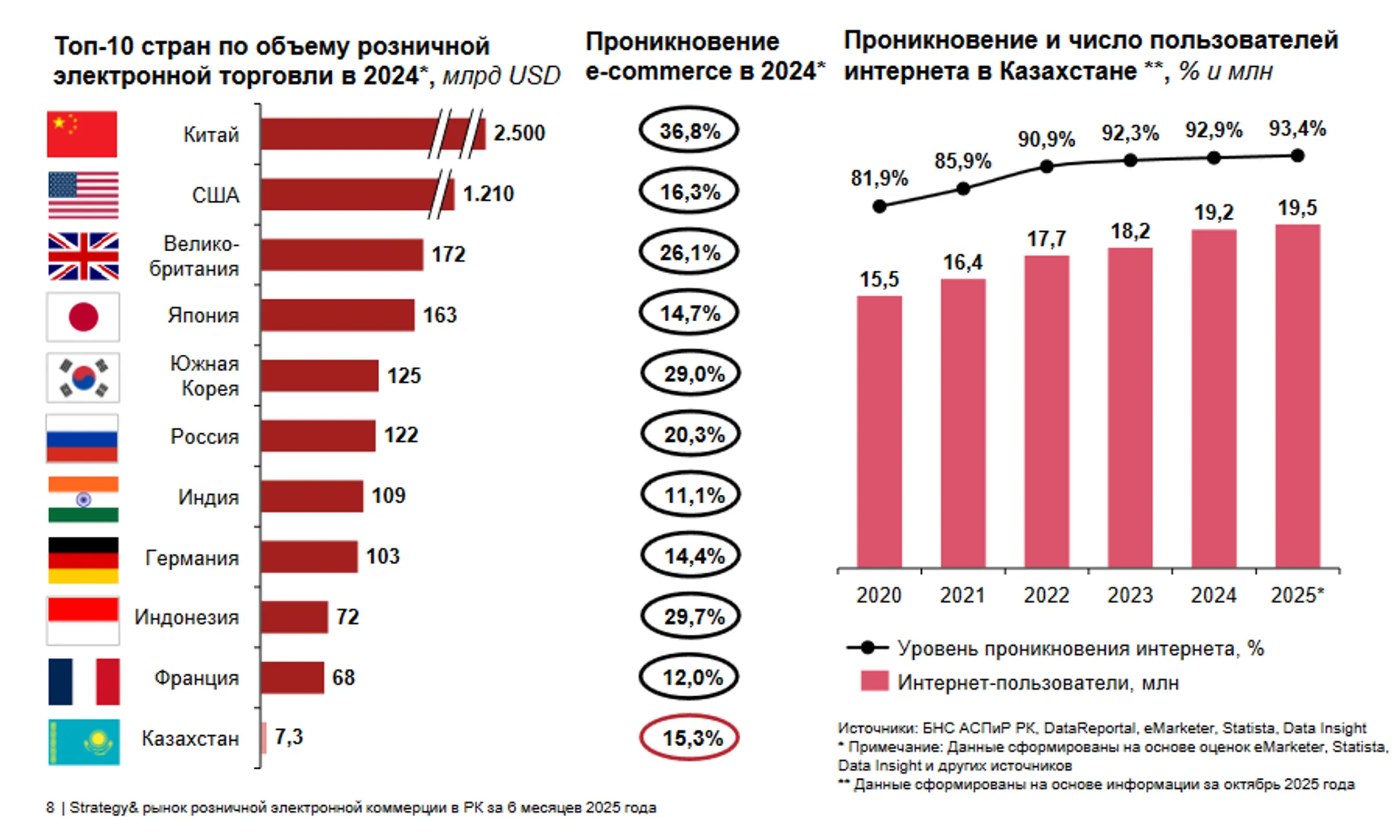 Изображение Kapital.kz