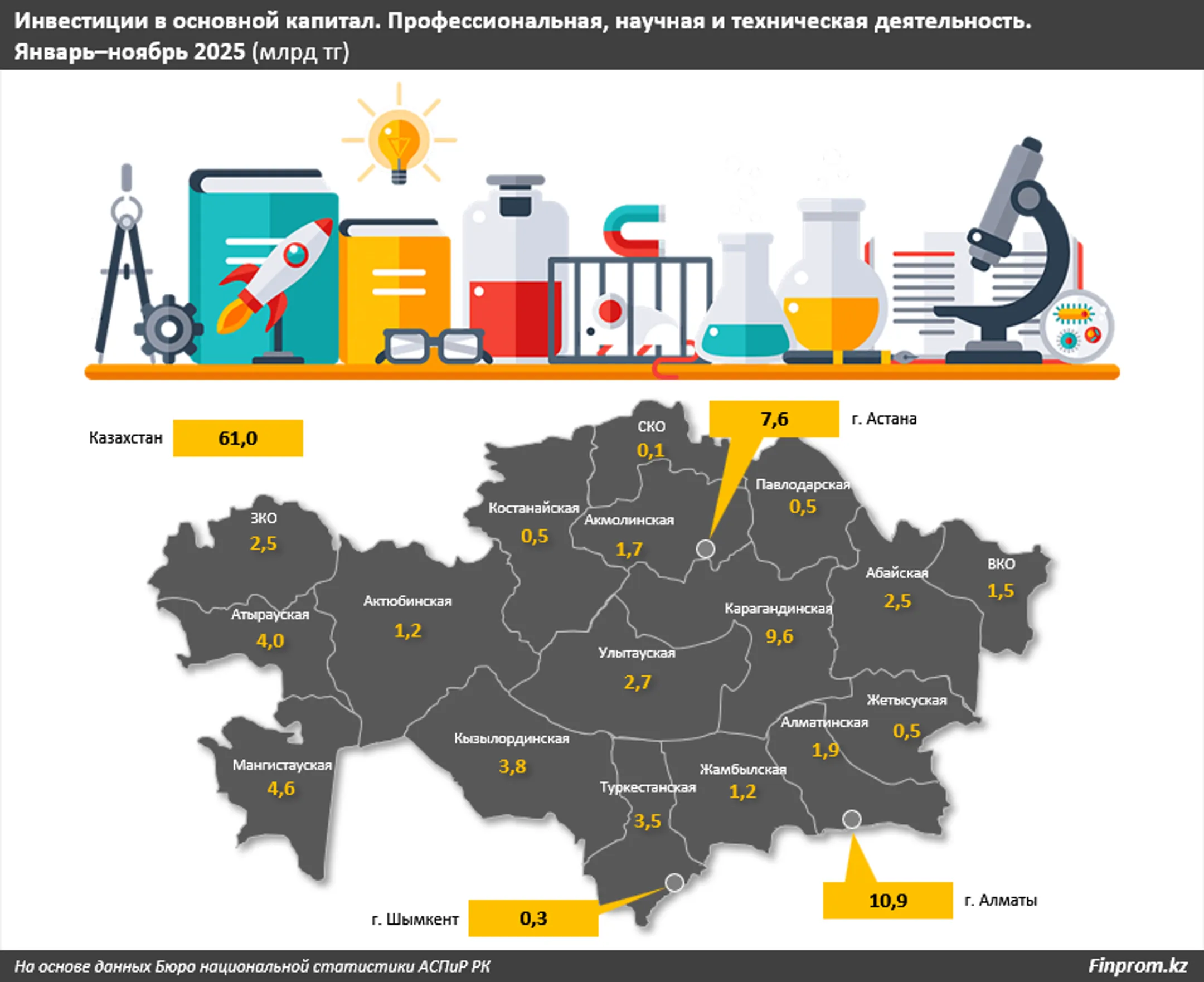 Изображение Kapital.kz