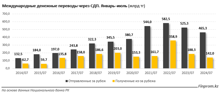 Золотая Корона продолжает доминировать на рынке денежных переводов в РК 3321940 - Kapital.kz 