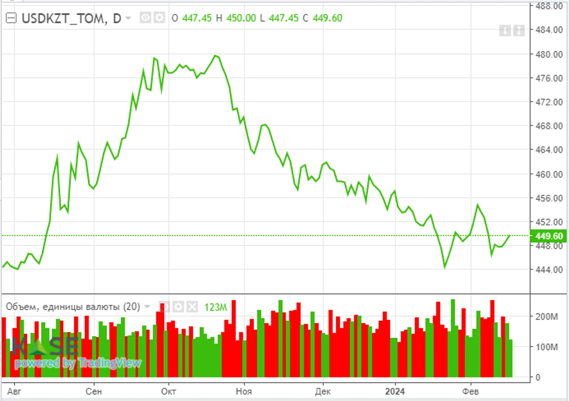 Налоговая неделя и заседание по ставке — главные события недели - Image Kapital.kz