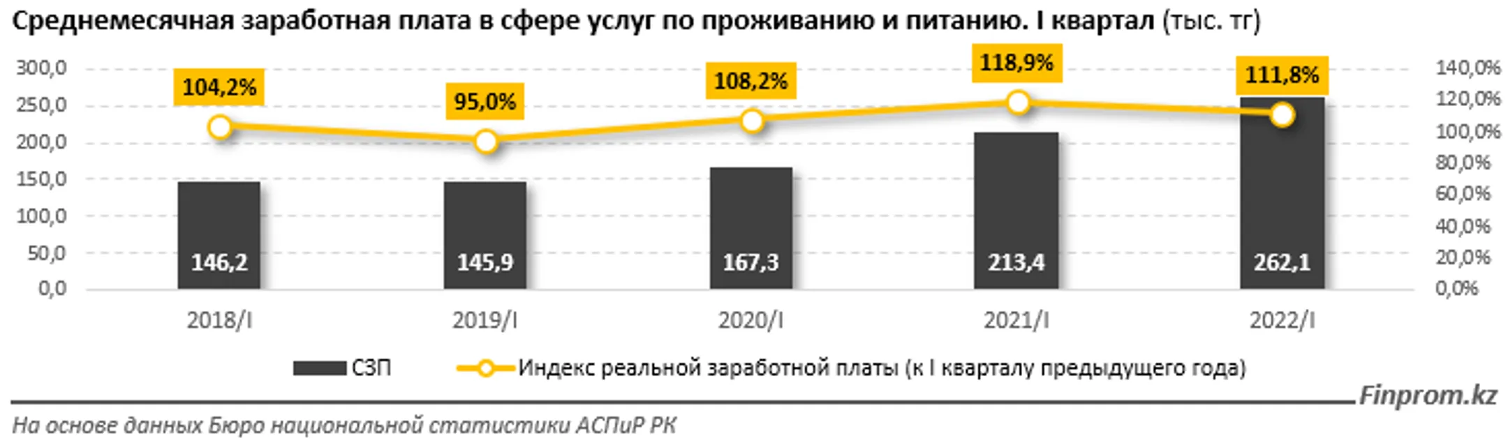 Изображение Kapital.kz