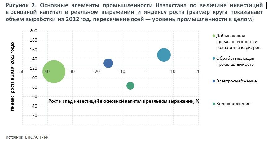 АКРА: Промышленность Казахстана становится более диверсифицированной 1996484 - Kapital.kz 