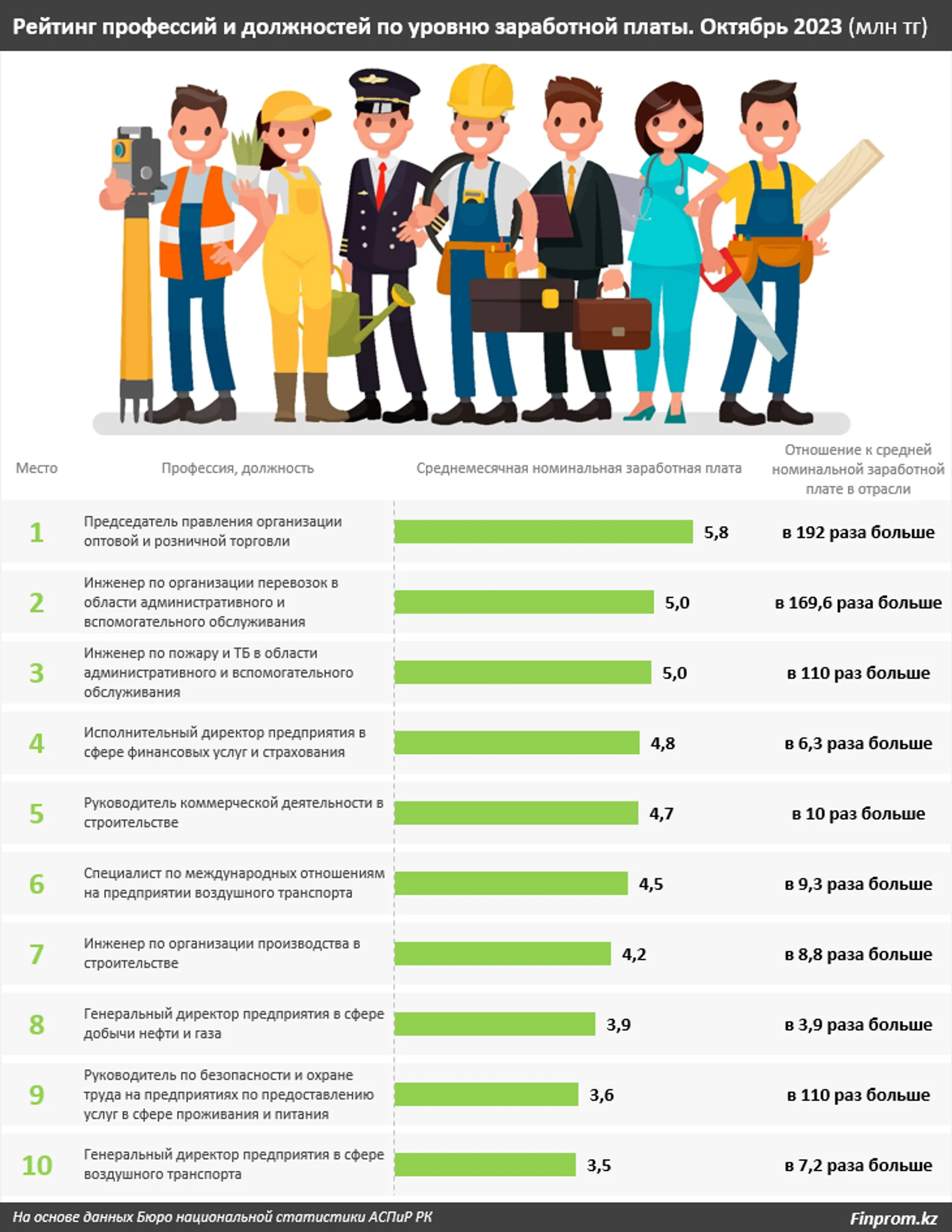 Изображение Kapital.kz