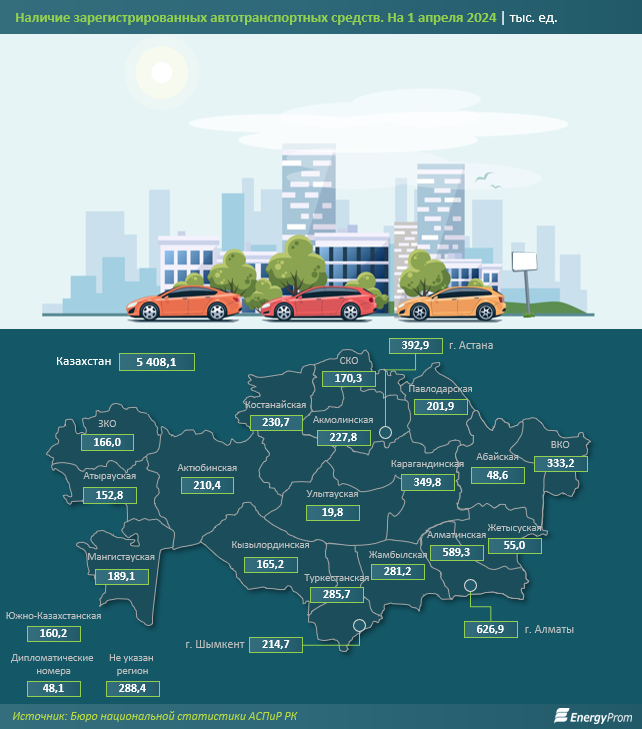 Количество новых машин в Казахстане сократилось на 15% 3058424 - Kapital.kz 