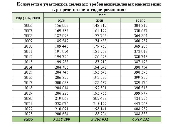 Сколько детей получили выплаты из Нацфонда 2741882 - Kapital.kz 