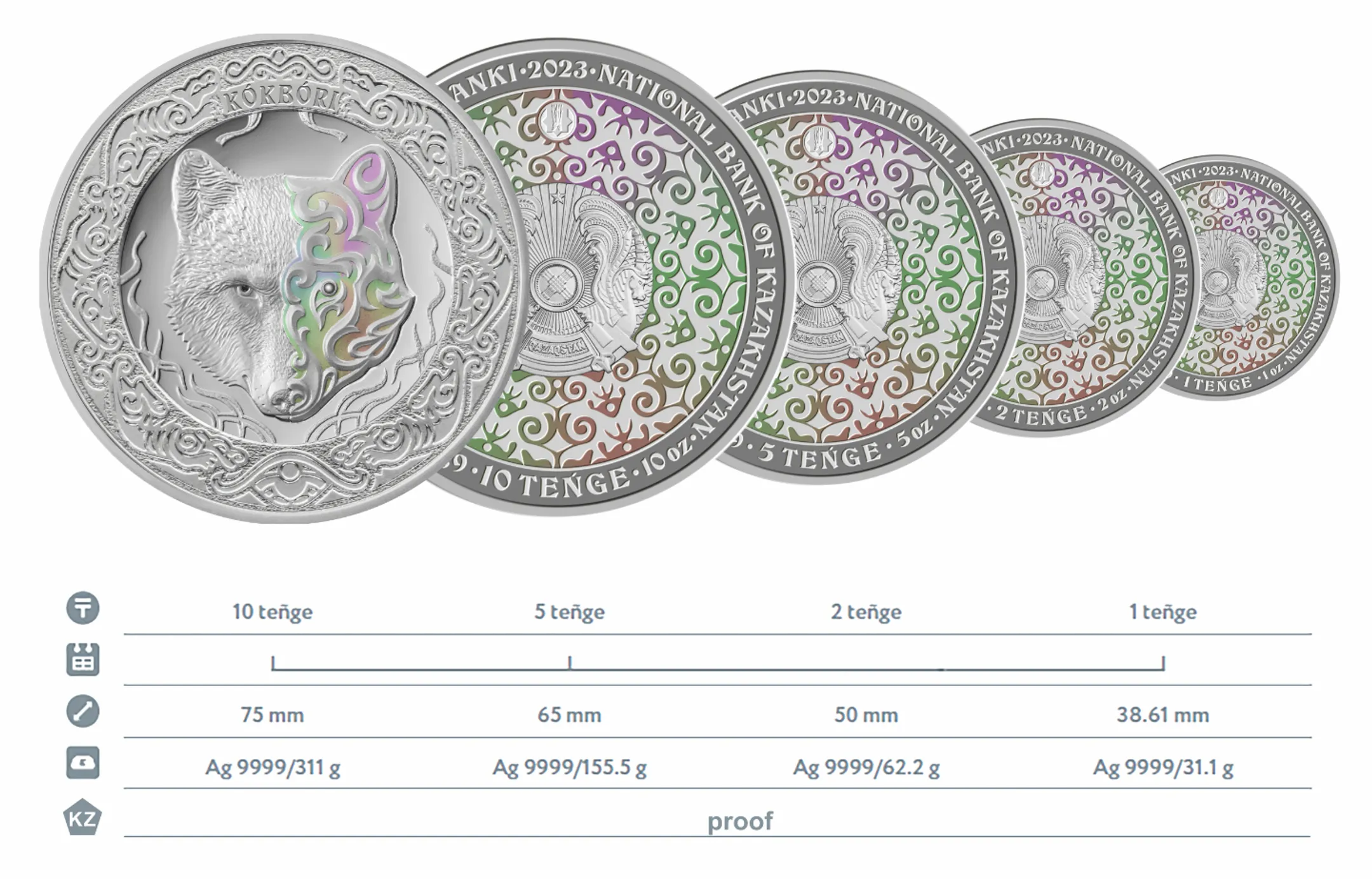 Инвестиционные монеты KOKBÓRI презентовали на конференции в Берлине - Image Kapital.kz