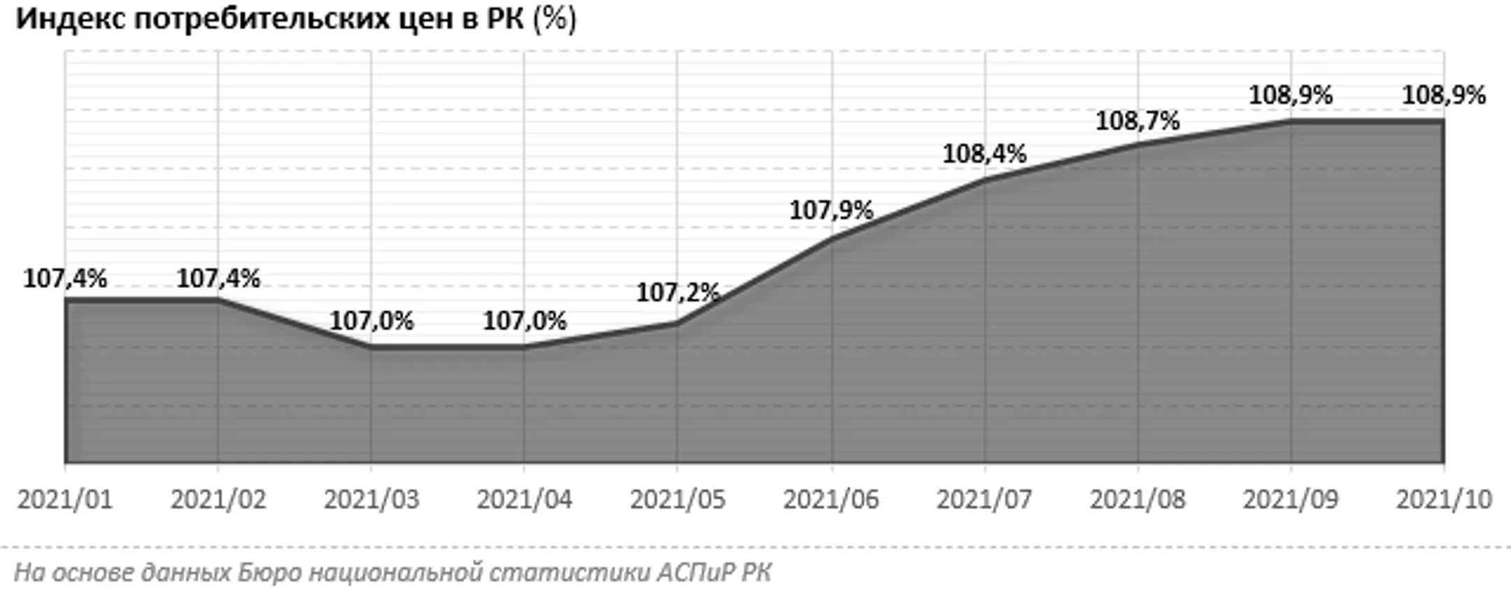 Какие факторы подстегивают общемировой рост цен? - Image Kapital.kz