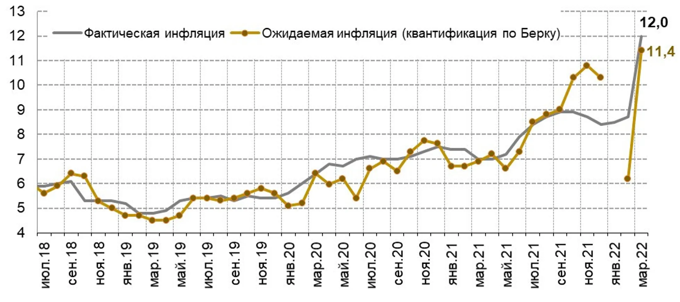 Большинство казахстанцев ожидают дальнейшего роста цен - Image Kapital.kz