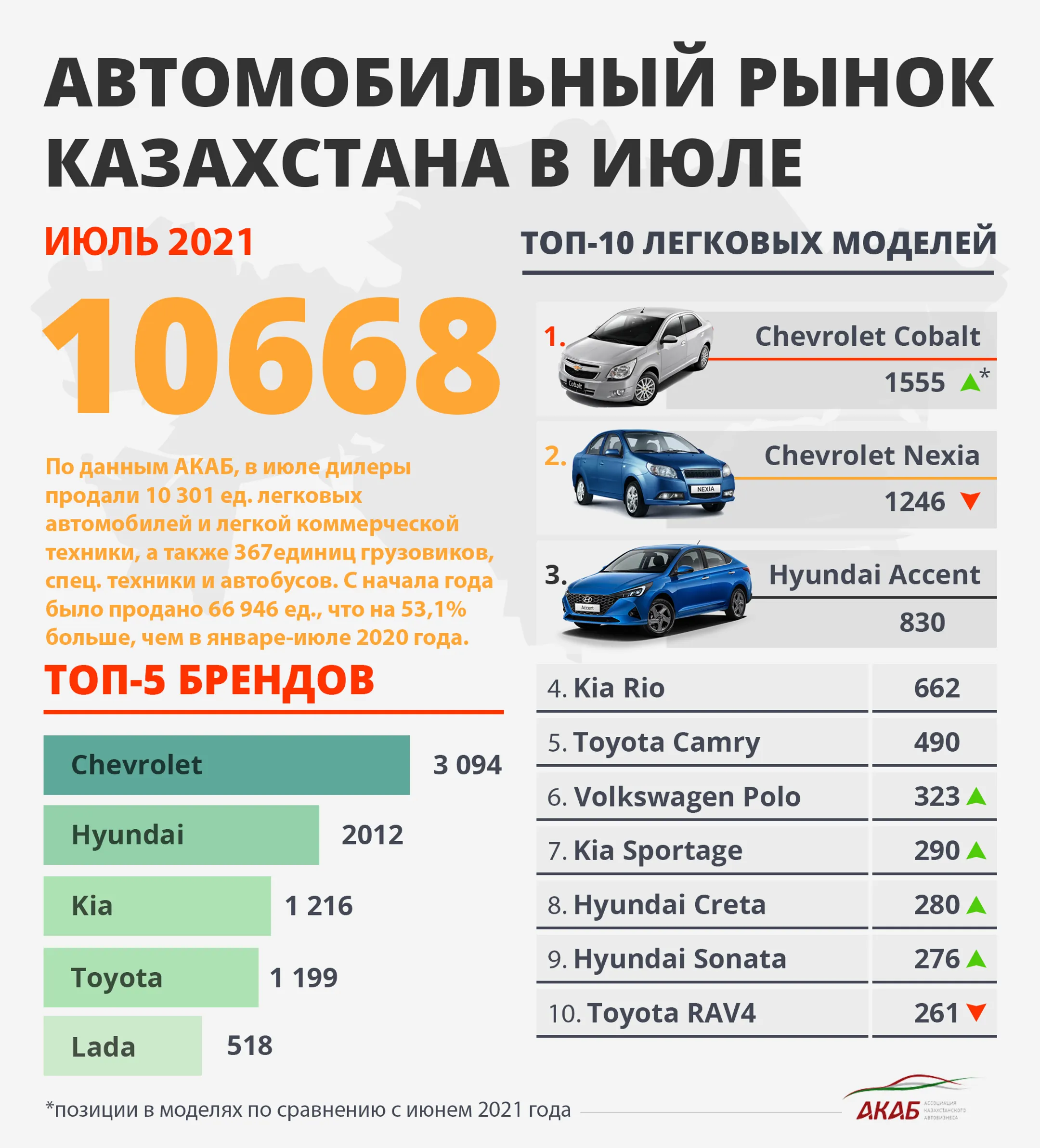 Изображение Kapital.kz