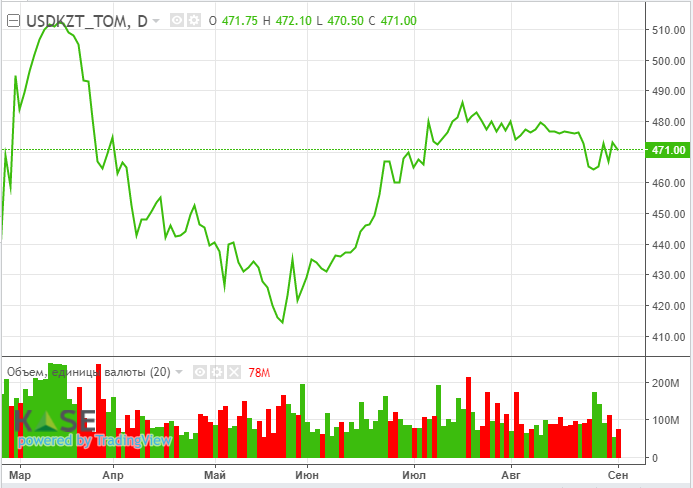 В фокусе внимания нефтетрейдеров – встреча министров стран G7 1570019 - Kapital.kz 