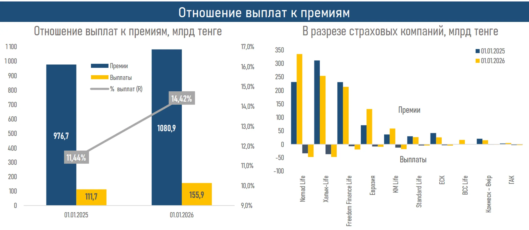 Изображение Kapital.kz