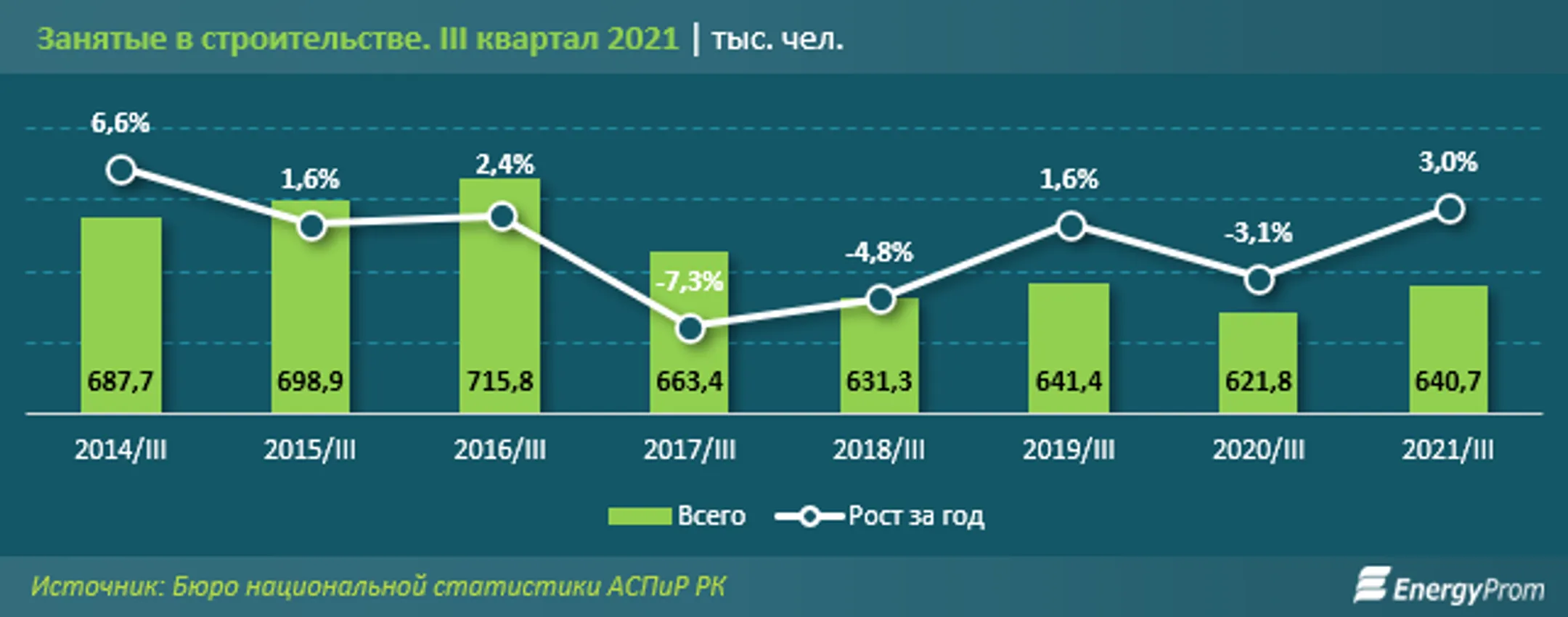 Изображение Kapital.kz
