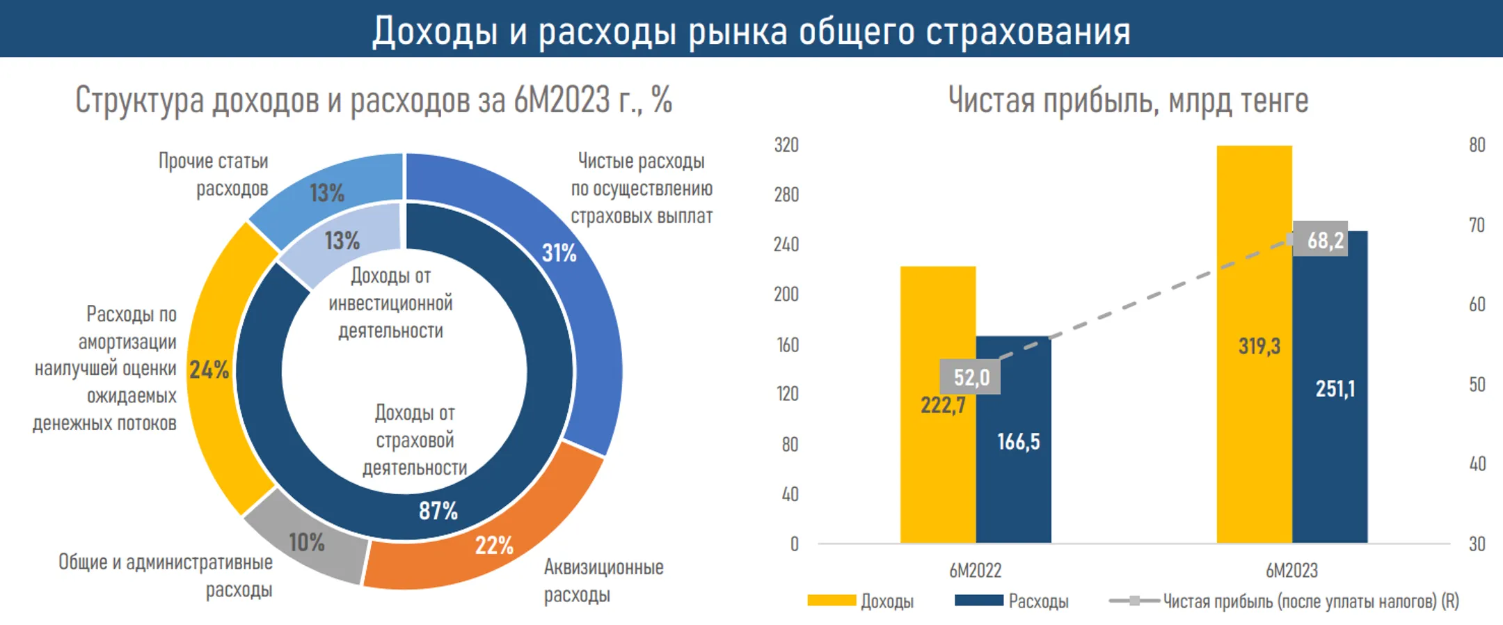 Изображение Kapital.kz