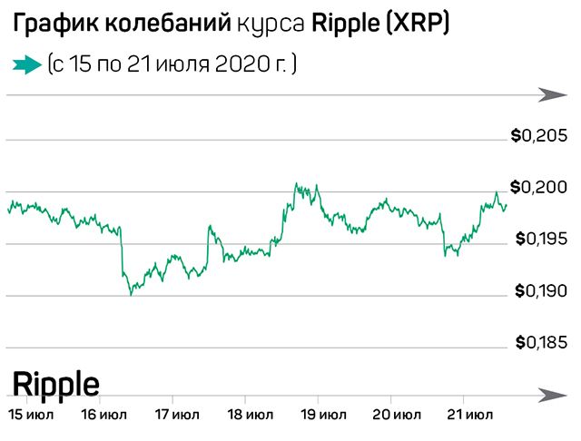 США не смогут запретить Bitcoin 373316 - Kapital.kz 