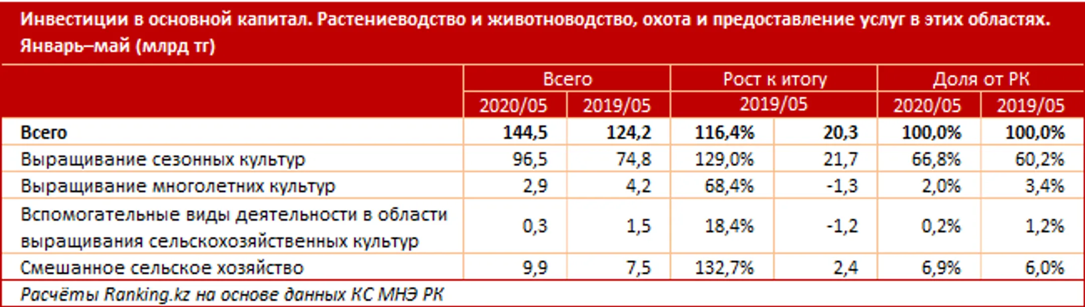 Изображение Kapital.kz