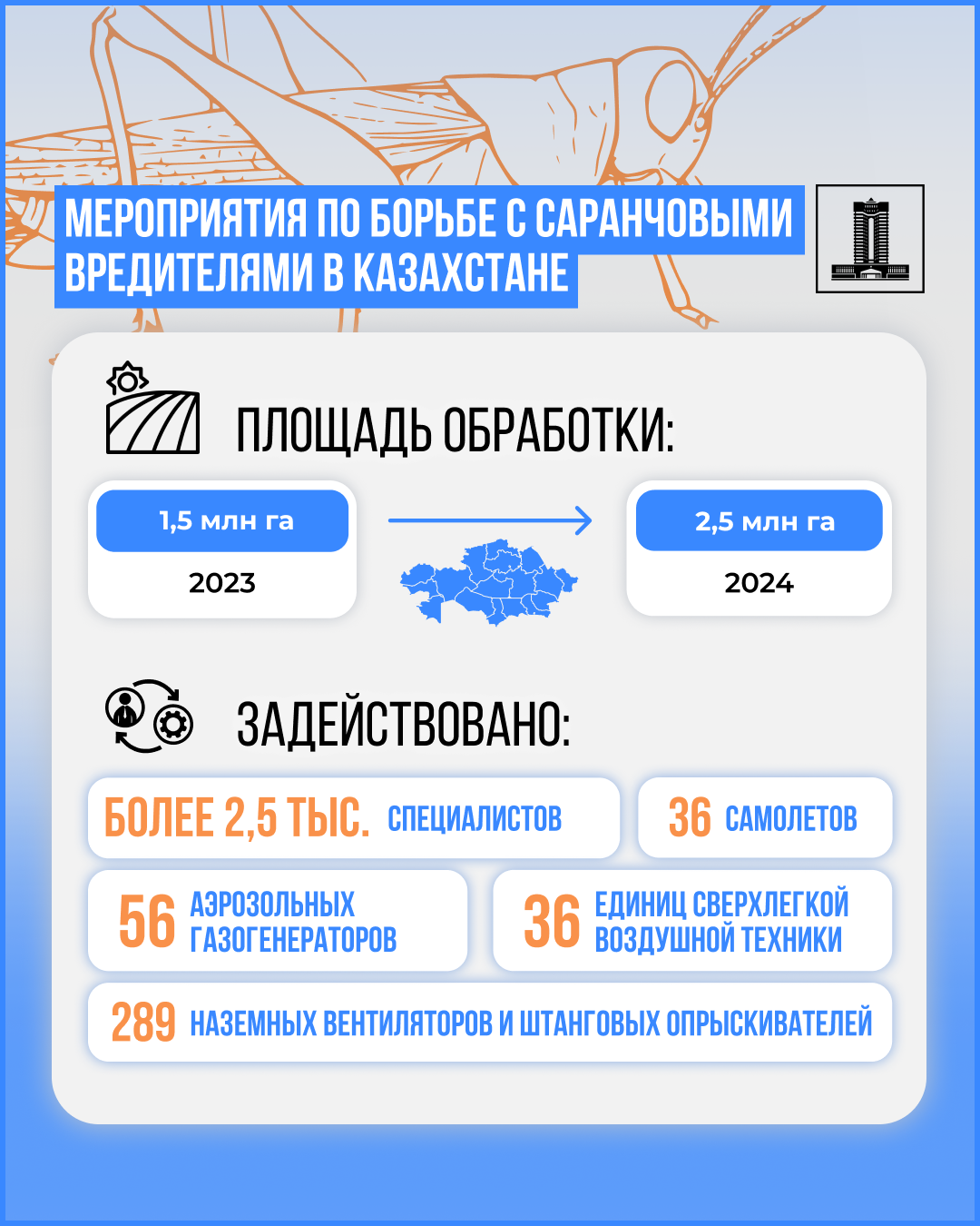 Провести обработку против саранчи 2,5 млн га площадей планируют в этом году   3082272 - Kapital.kz 