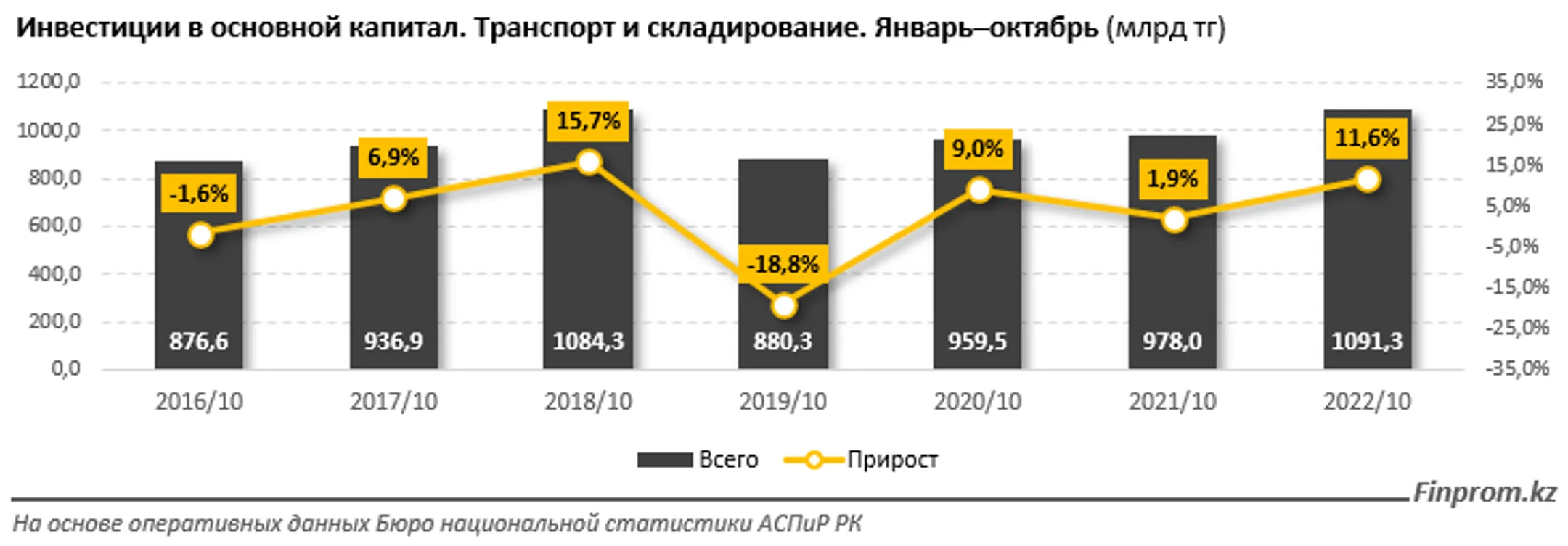 Изображение Kapital.kz