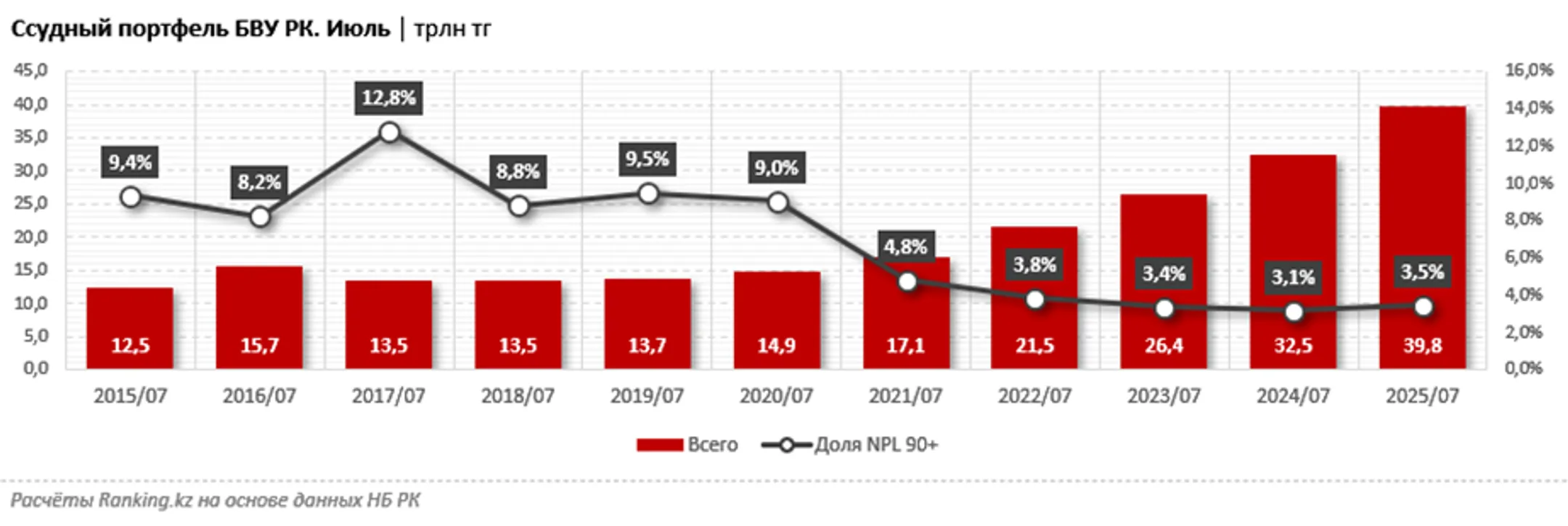 Изображение Kapital.kz
