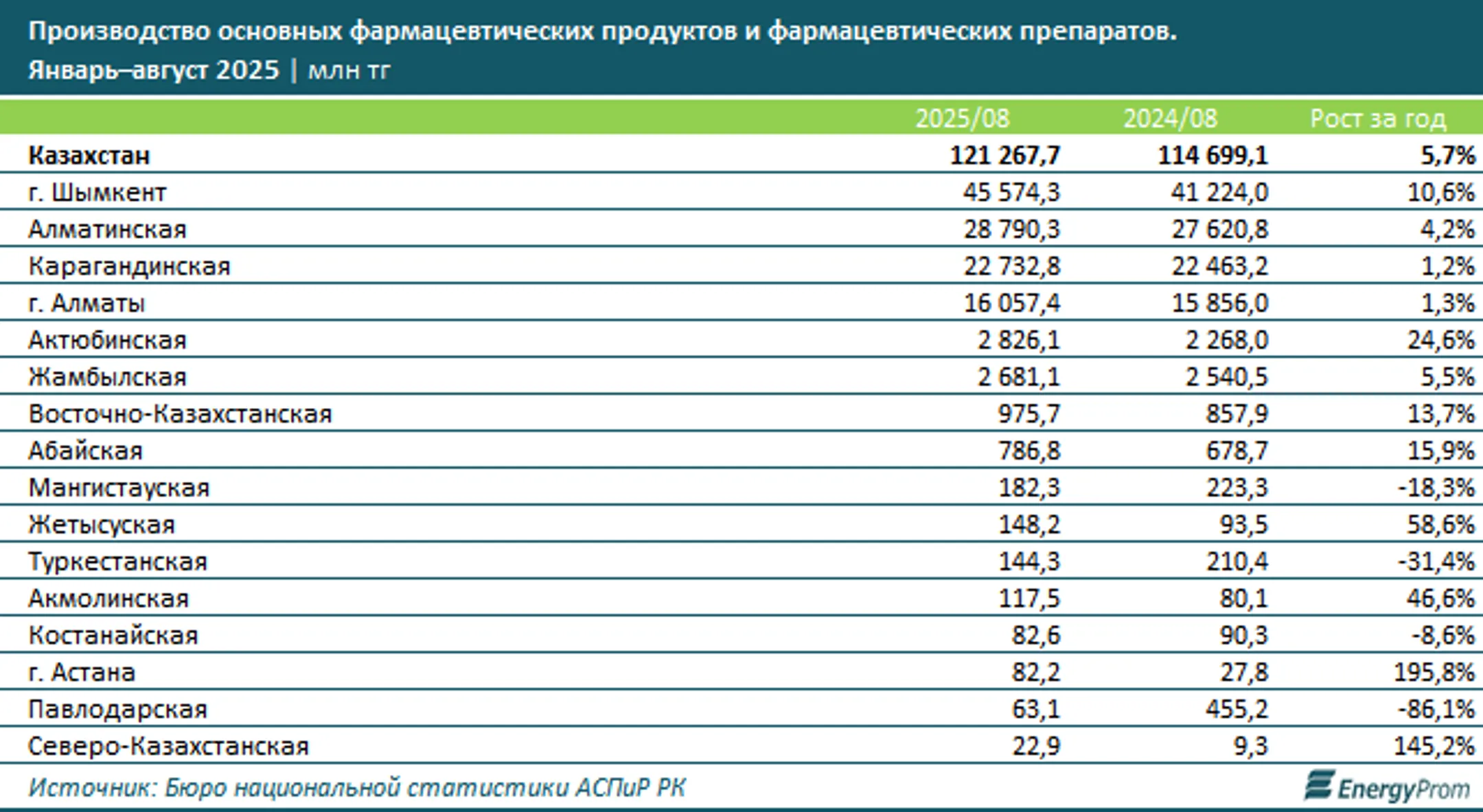 Изображение Kapital.kz