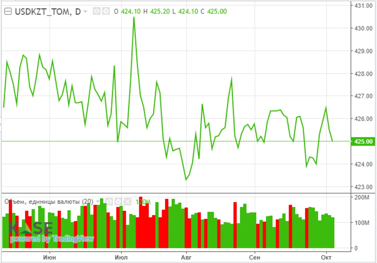 ЦБ России может пересмотреть прогноз по инфляции - фото kapital.kz