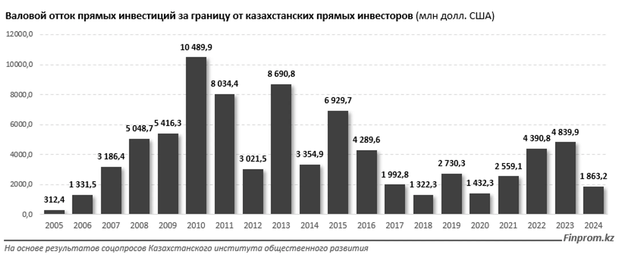 Изображение Kapital.kz