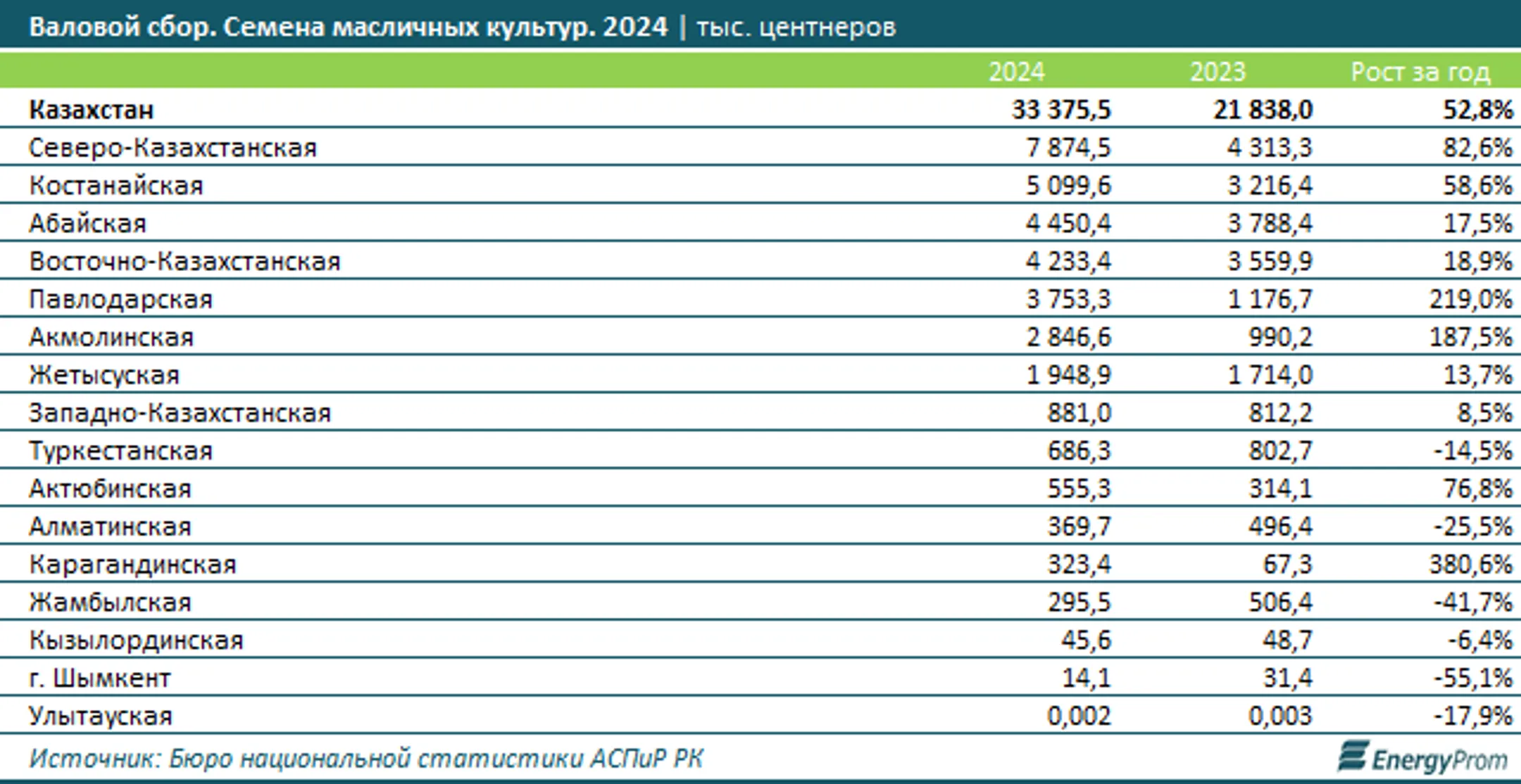 Изображение Kapital.kz
