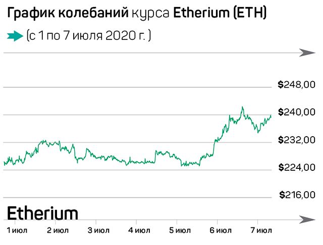 Bitcoin еще не проявил себя как хеджирующий актив  361670 - Kapital.kz 