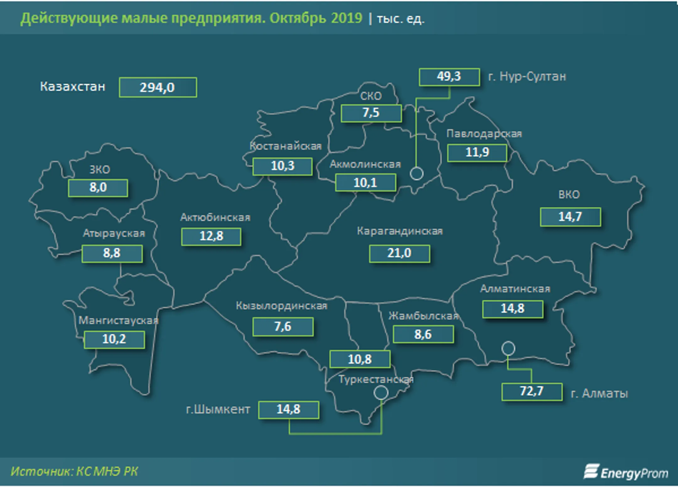 Нур-Султан — точка роста действующего малого бизнеса - Image Kapital.kz