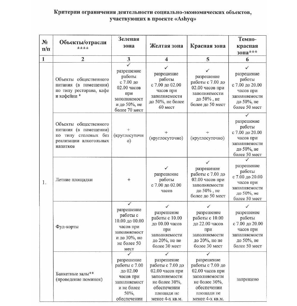 Как будут работать предприятия Алматы со 2 августа 886594 - Kapital.kz 