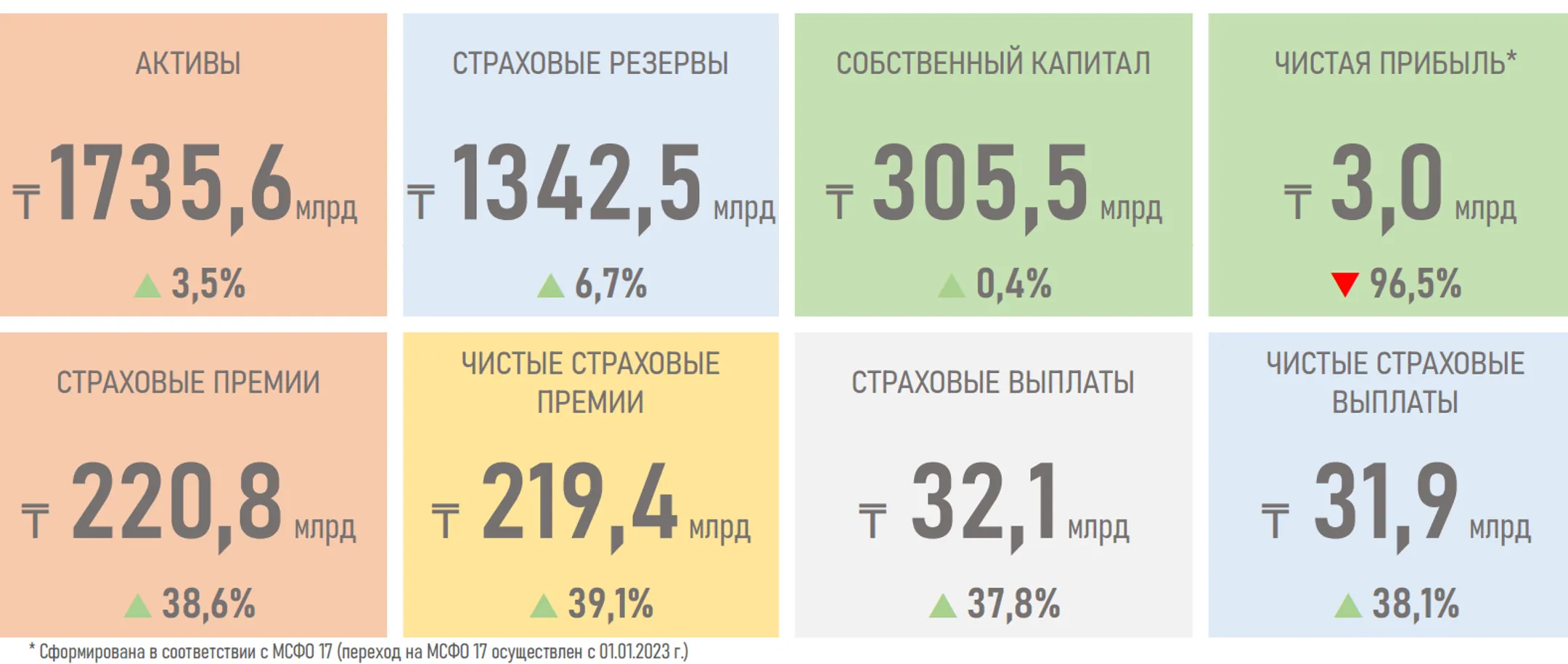 Изображение Kapital.kz
