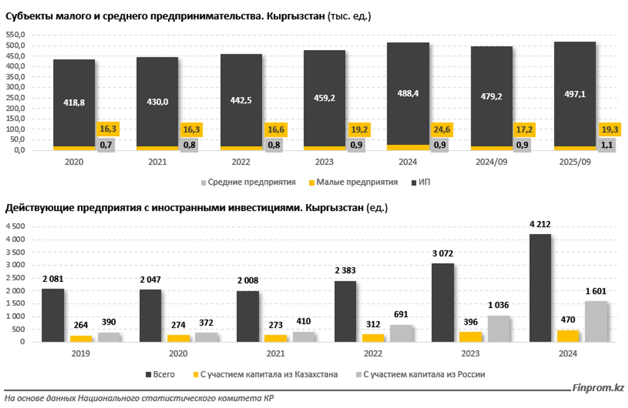 Изображение Kapital.kz