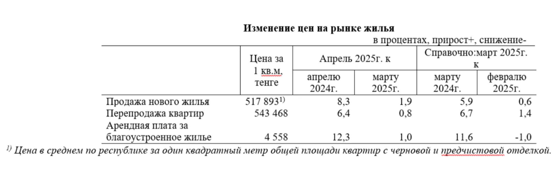 Изображение Kapital.kz