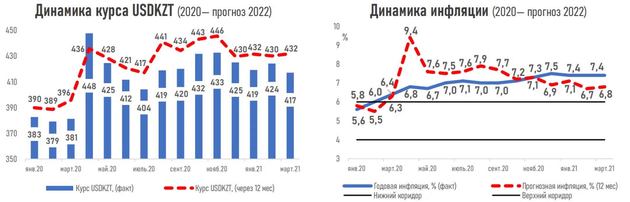 Изображение Kapital.kz