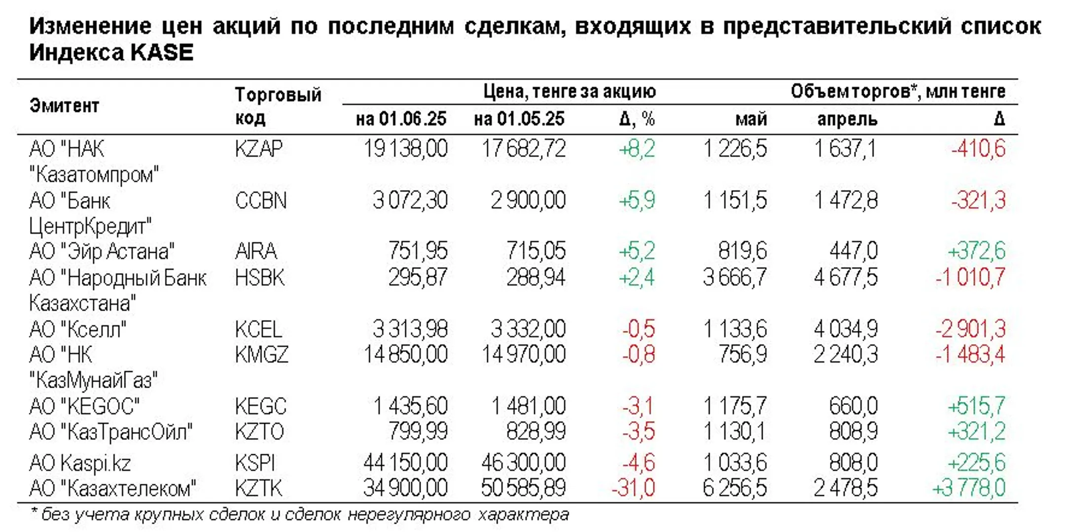 Изображение Kapital.kz