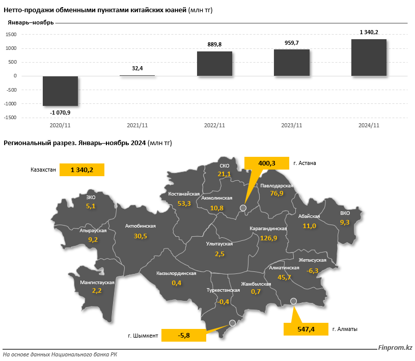 В Казахстане растёт спрос на юани  3664656 — Kapital.kz 