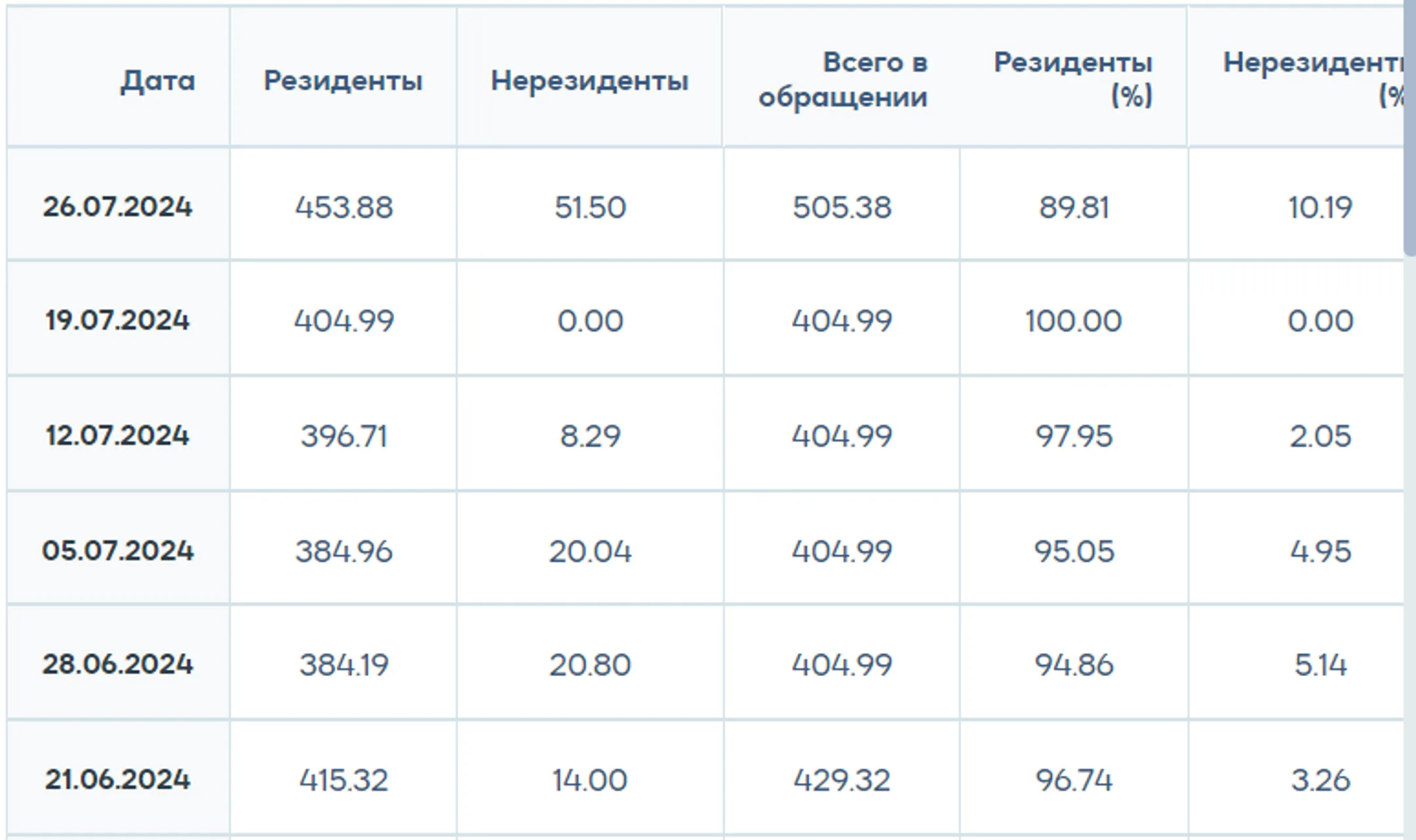 Нефть сползает вниз на фоне слабой макростатистики из Китая - Image Kapital.kz