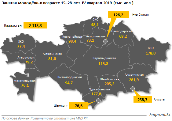 В торговле и авторемонте занято наибольшее число молодых людей  220130 - Kapital.kz 