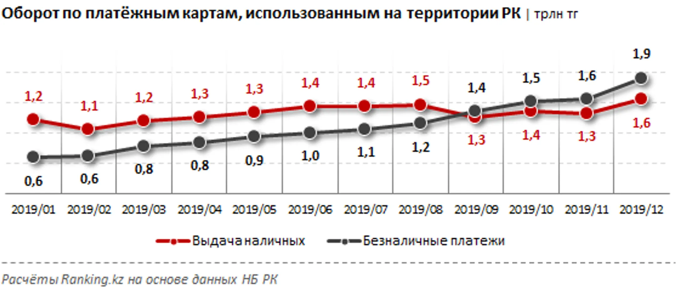 Казахстанцы переходят на безналичные платежи - Image Kapital.kz