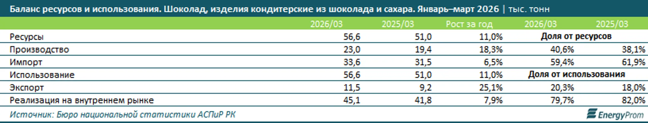 Изображение Kapital.kz