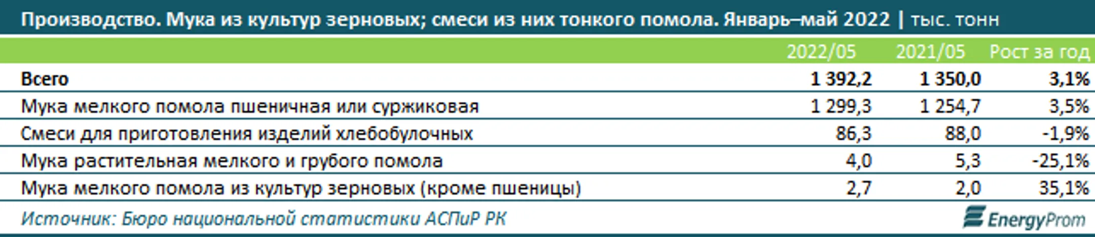 Изображение Kapital.kz