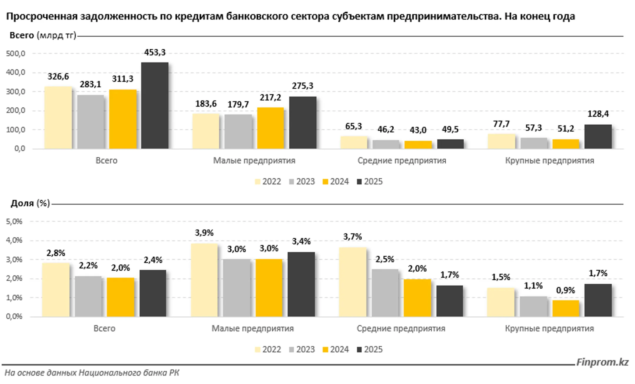 Изображение Kapital.kz