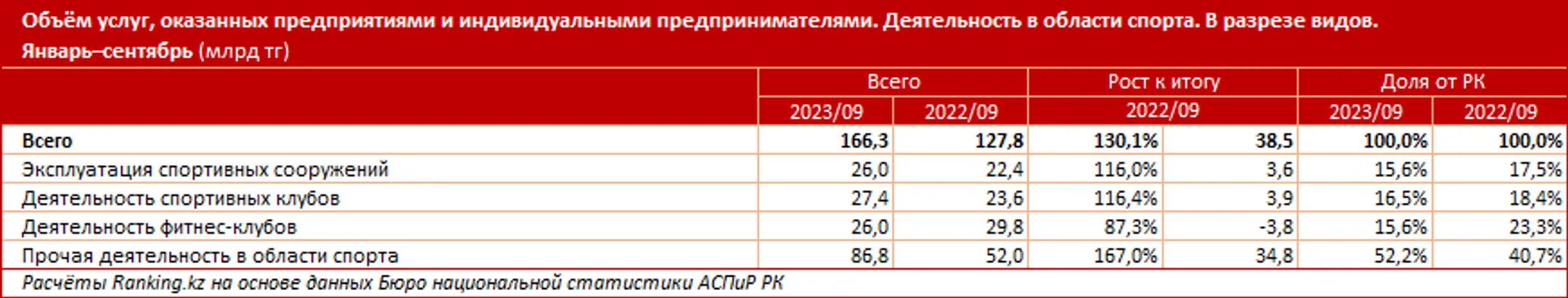 Изображение Kapital.kz