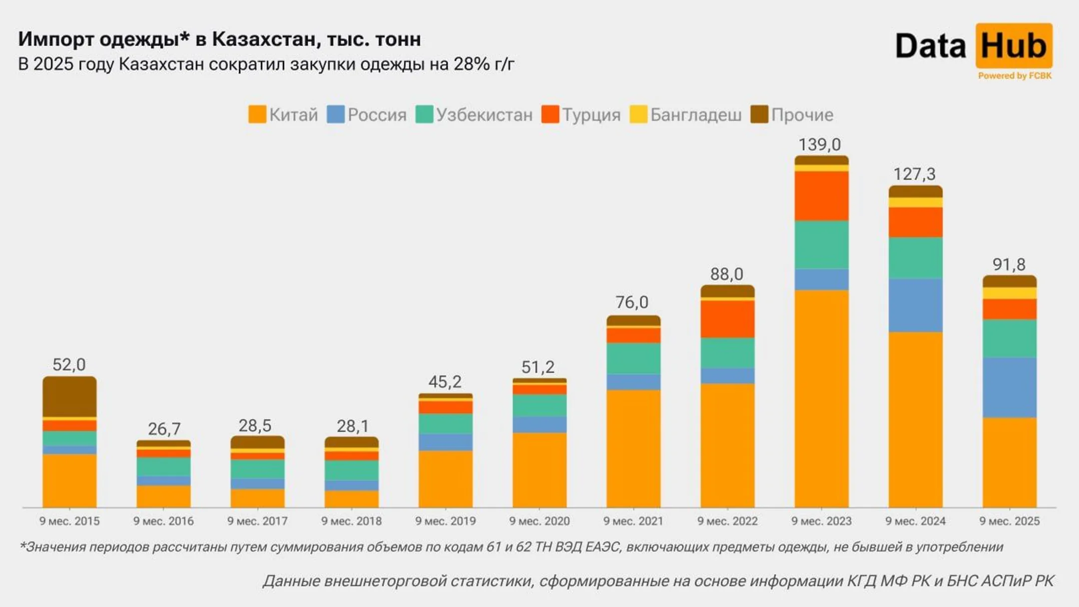 Изображение Kapital.kz