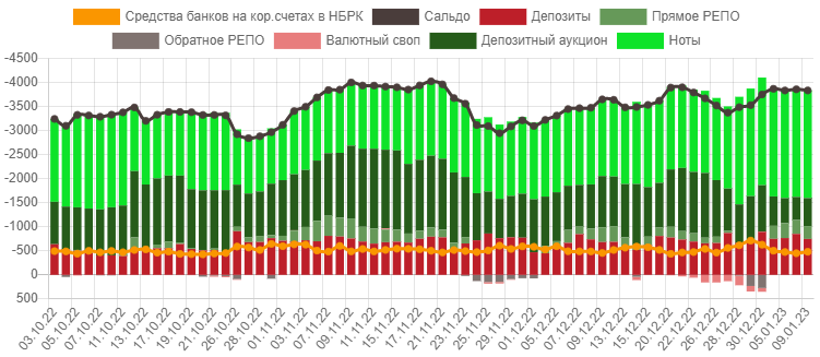 Цена нефти Brent стабилизировалась возле отметки $80 за баррель  1808688 - Kapital.kz 