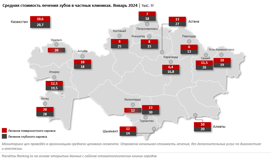 Траты казахстанцев на стоматологические услуги выросли почти на треть  2721790 - Kapital.kz 