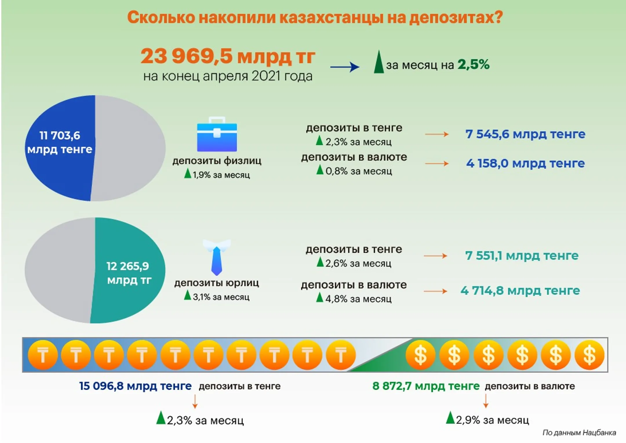 Изображение Kapital.kz