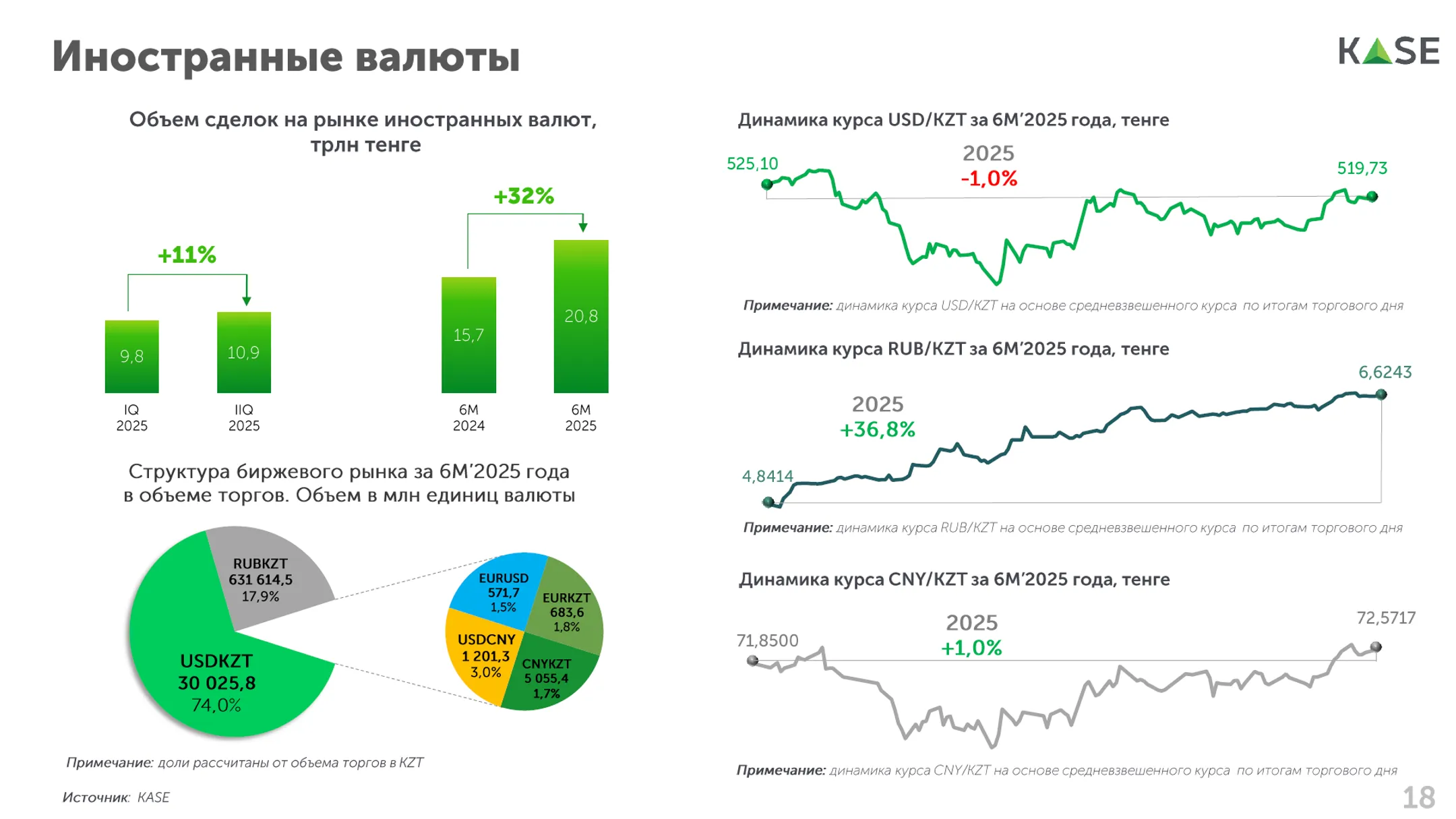 Изображение Kapital.kz
